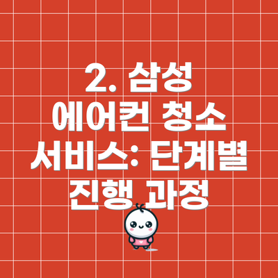 2. 삼성 에어컨 청소 서비스: 단계별 진행 과정
