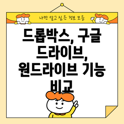 드롭박스, 구글 드라이브, 원드라이브 기능 비교