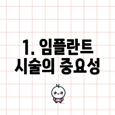 1. 임플란트 시술의 중요성