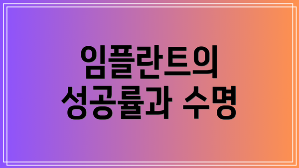 임플란트의 성공률과 수명